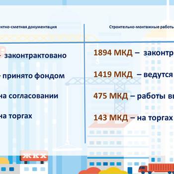 Капитальный ремонт 2018 года в цифрах