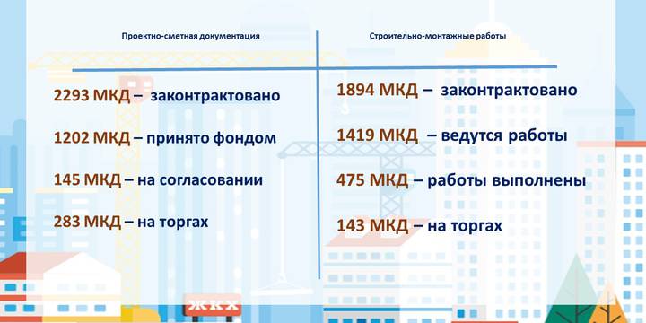 Капитальный ремонт 2018 года в цифрах