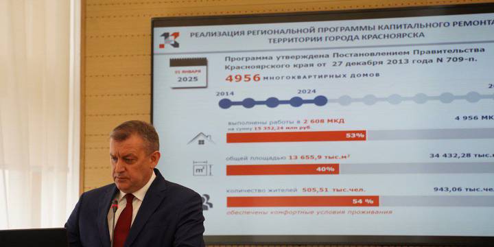 Реализация программы капитального ремонта